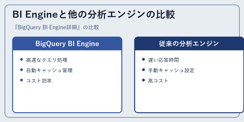 BI Engineと他の分析エンジンの比較