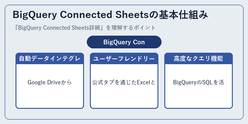 BigQuery Connected Sheetsの基本仕組み