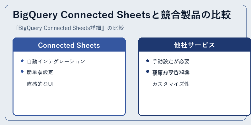 BigQuery Connected Sheetsと競合製品の比較