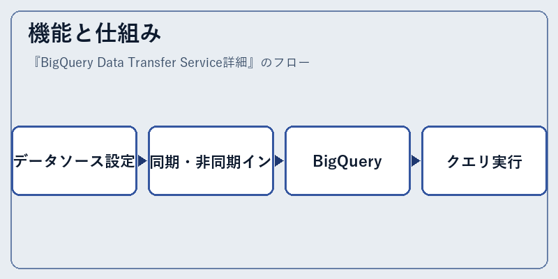 機能と仕組み