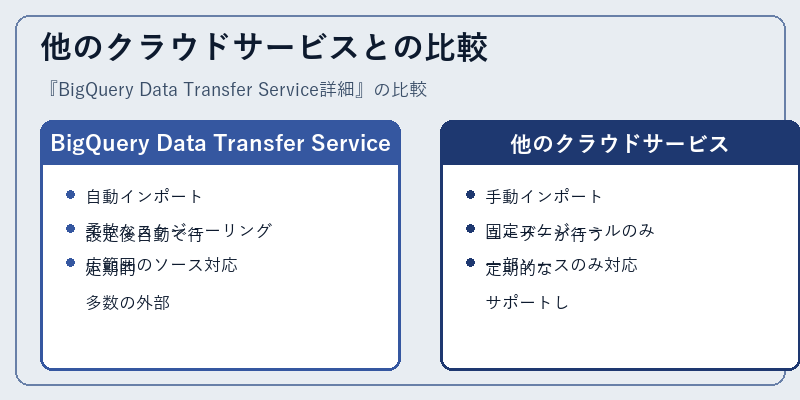 他のクラウドサービスとの比較