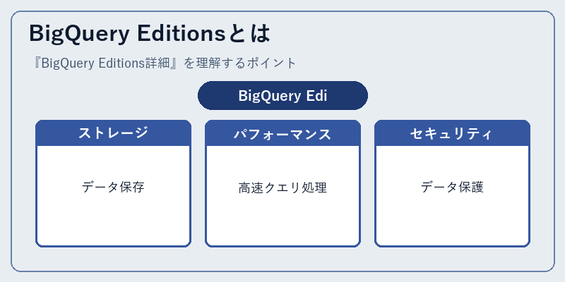 BigQuery Editionsとは