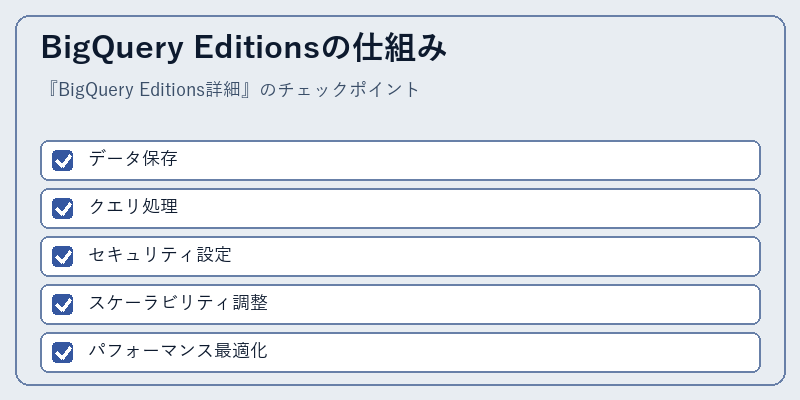 BigQuery Editionsの仕組み