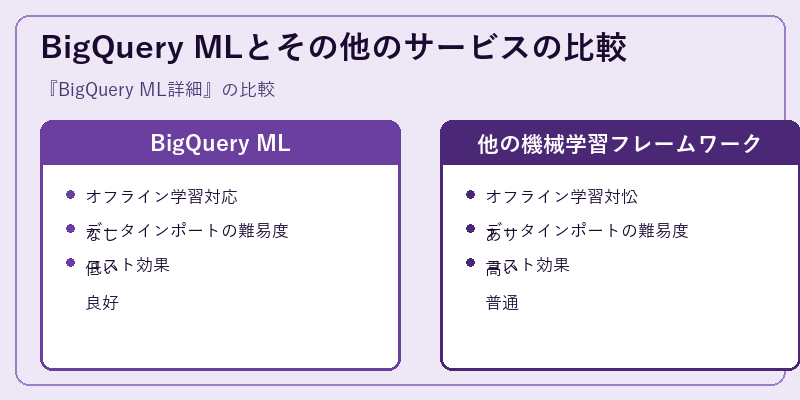BigQuery MLとその他のサービスの比較