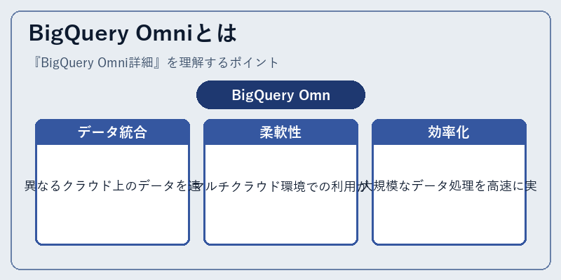 BigQuery Omniとは