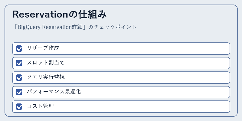 Reservationの仕組み