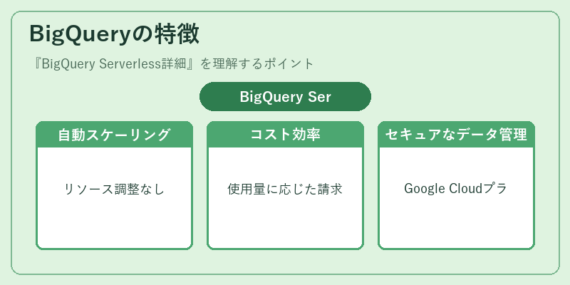BigQueryの特徴