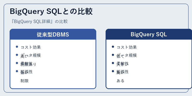 BigQuery SQLとの比較