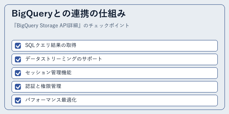 BigQueryとの連携の仕組み