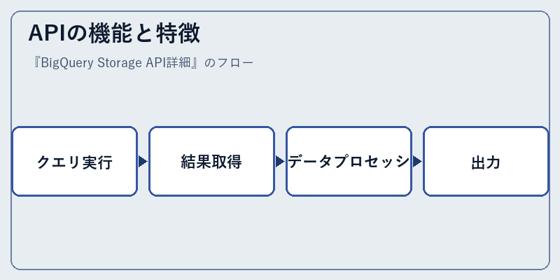 APIの機能と特徴
