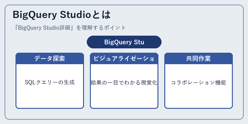 BigQuery Studioとは