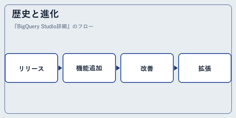 歴史と進化