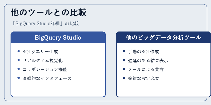 他のツールとの比較