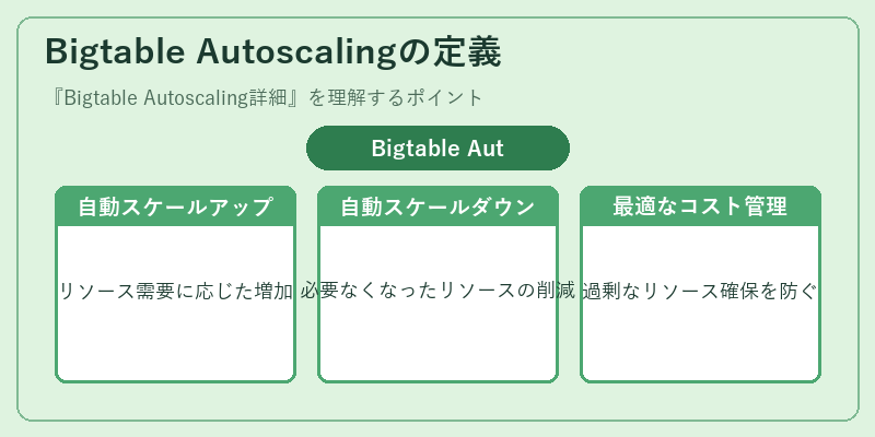 Bigtable Autoscalingの定義