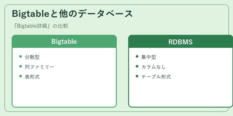 Bigtableと他のデータベース