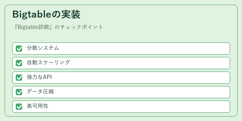 Bigtableの実装