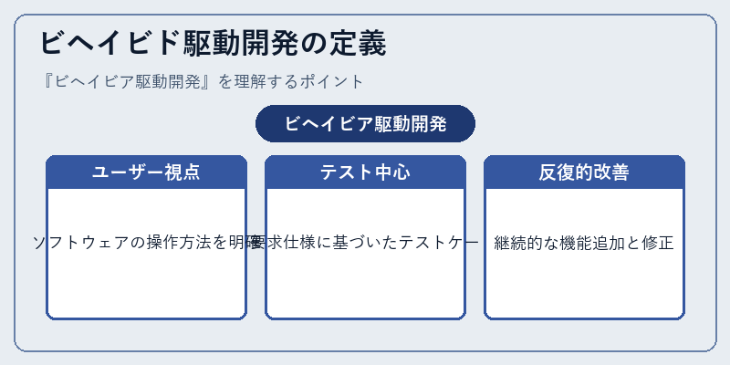 ビヘイビド駆動開発の定義