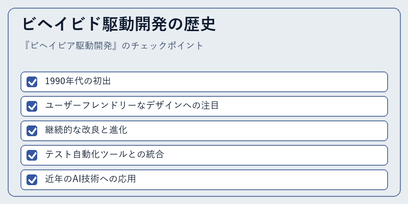 ビヘイビド駆動開発の歴史