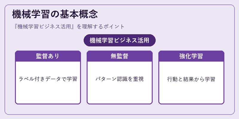 機械学習の基本概念
