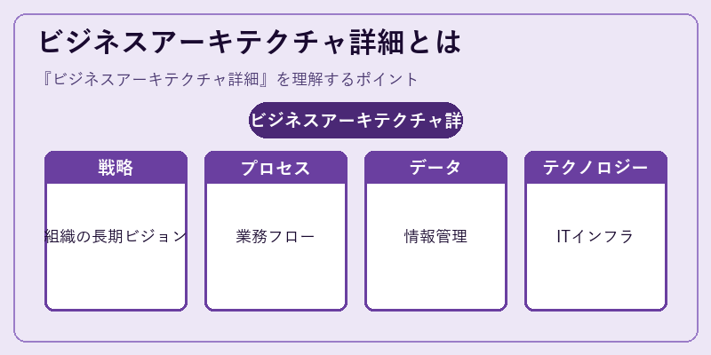 ビジネスアーキテクチャ詳細とは