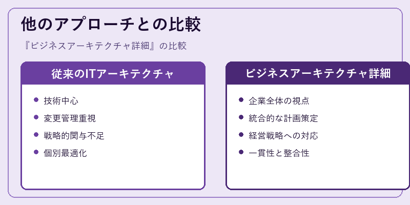 他のアプローチとの比較