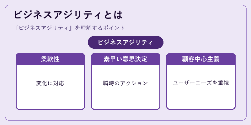 ビジネスアジリティとは