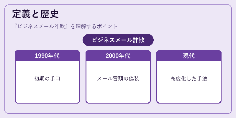定義と歴史