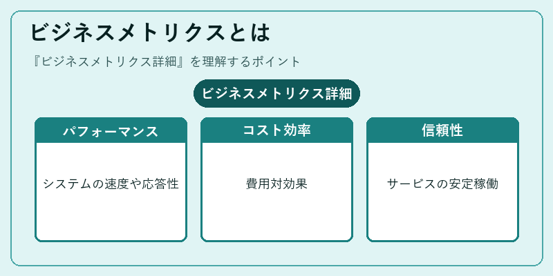 ビジネスメトリクスとは