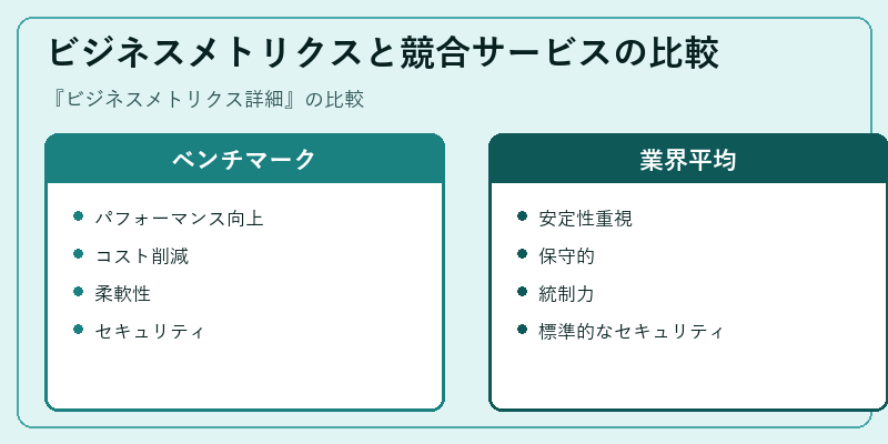 ビジネスメトリクスと競合サービスの比較