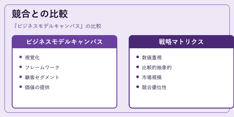 競合との比較