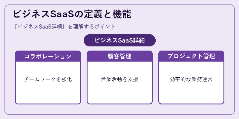 ビジネスSaaSの定義と機能