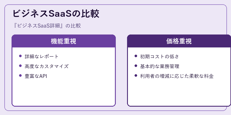 ビジネスSaaSの比較