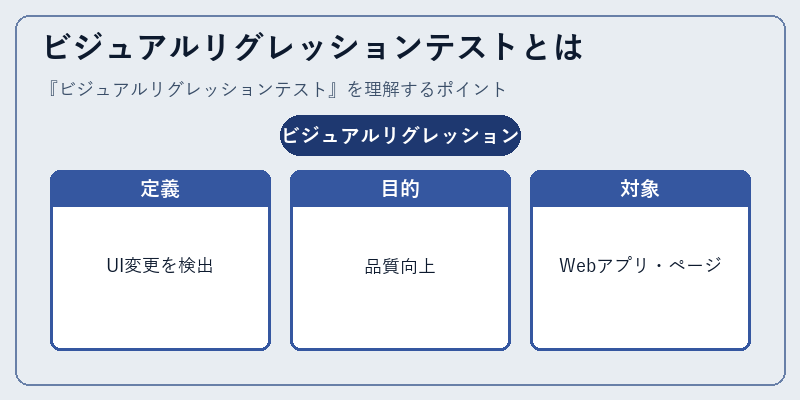 ビジュアルリグレッションテストとは