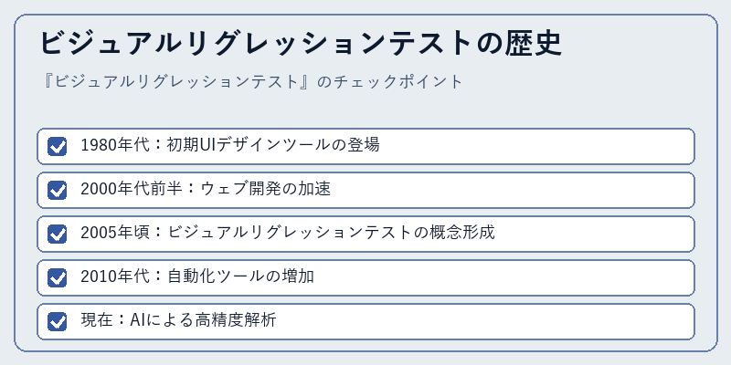 ビジュアルリグレッションテストの歴史