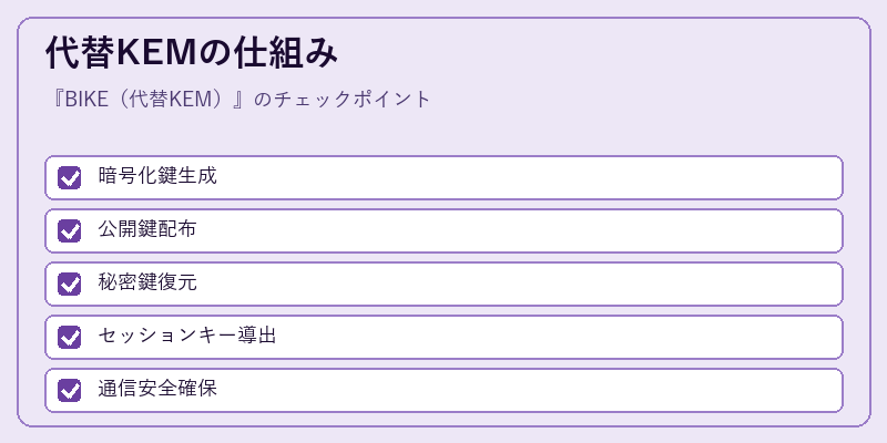 代替KEMの仕組み