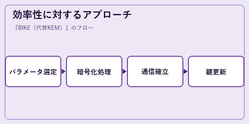 効率性に対するアプローチ