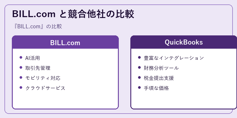 BILL.com と競合他社の比較