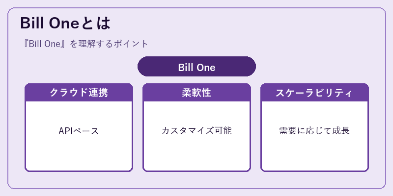 Bill Oneとは