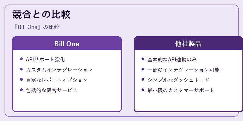 競合との比較