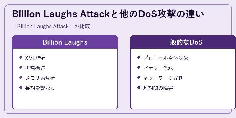 Billion Laughs Attackと他のDoS攻撃の違い