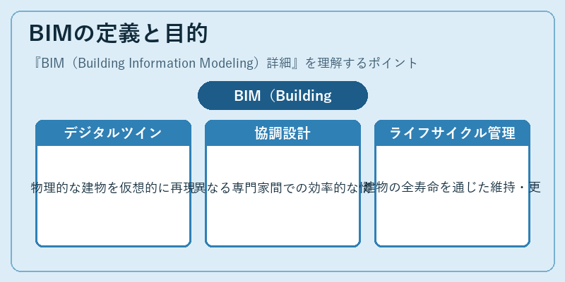 BIMの定義と目的