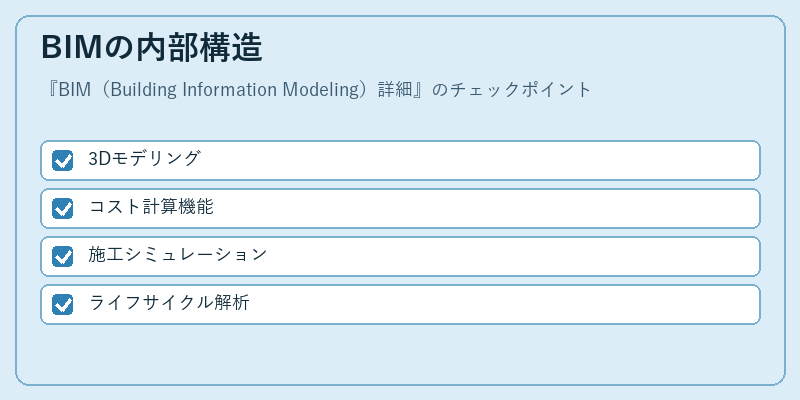 BIMの内部構造