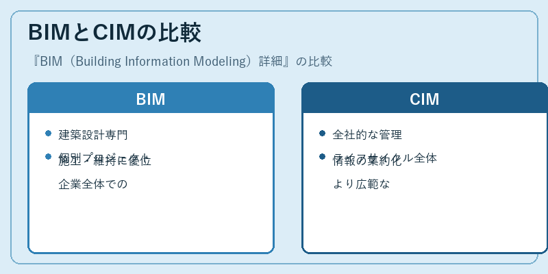 BIMとCIMの比較