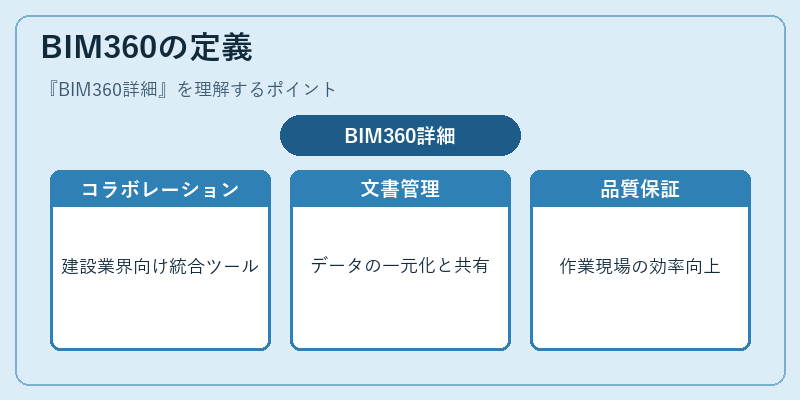 BIM360の定義