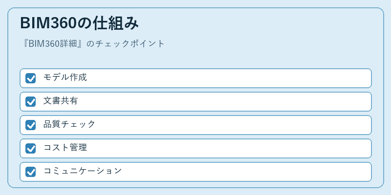 BIM360の仕組み