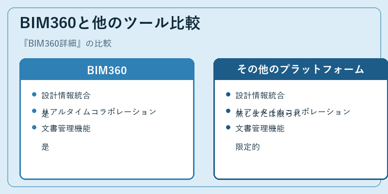 BIM360と他のツール比較