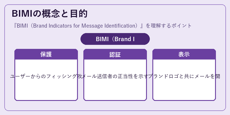 BIMIの概念と目的