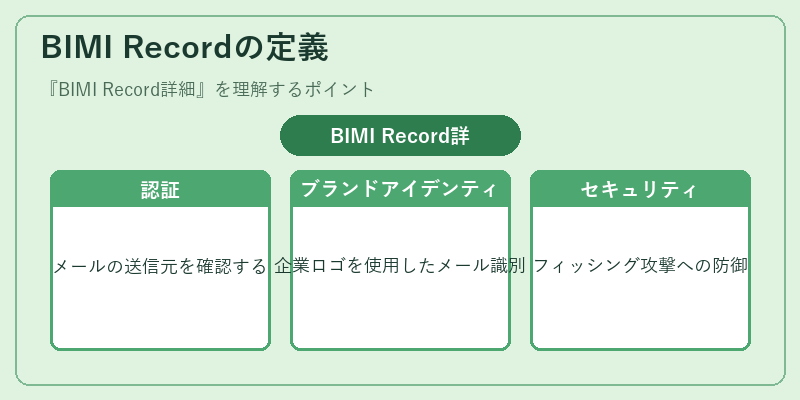 BIMI Recordの定義