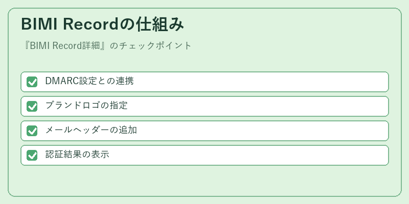 BIMI Recordの仕組み