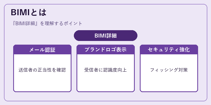 BIMIとは